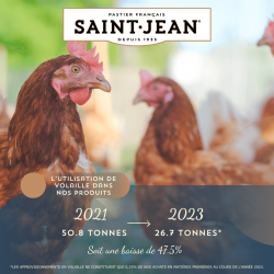 Evolution de l'tilisation de volaille dans nos produits